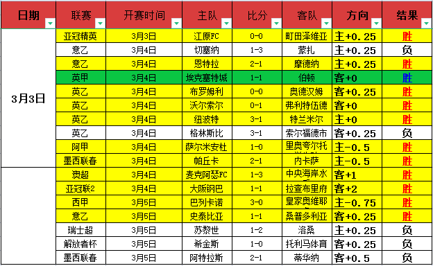 周六,法甲分析,勒阿弗尔对,新葡京,新葡京app,新葡京娱乐,新普京赌场