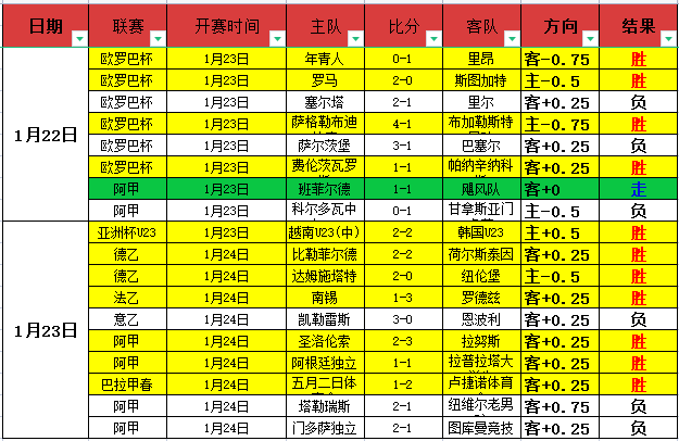 大乐透期号,专家推荐,火箭对阵猛,新葡京,新葡京app,新葡京娱乐,新普京赌场