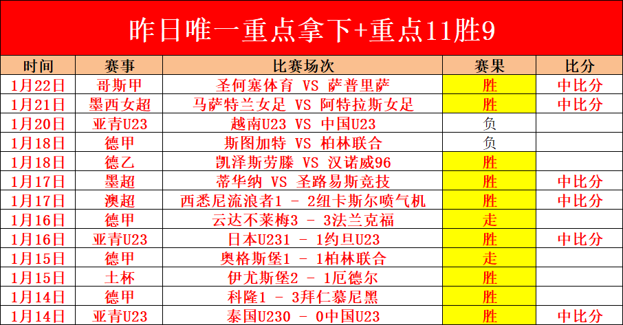 鲁尼盛赞,万镑投入超,扎卡领跑英,新葡京,新葡京app,新葡京娱乐,新普京赌场