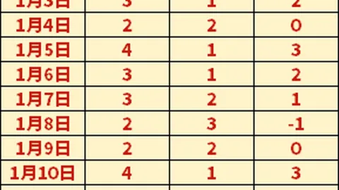 新葡京